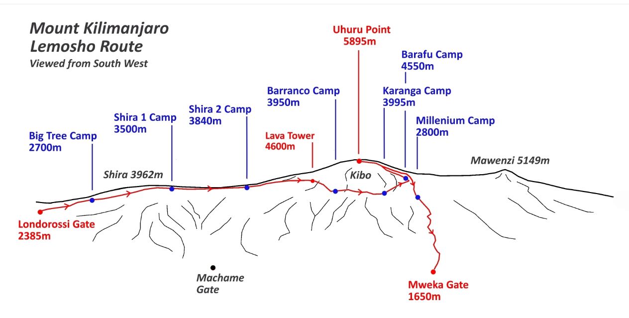 8 Days Kilimanjaro Lemosho Route